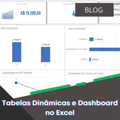 Arquivos Tabelas Dinâmicas e Dashboard no Excel Smart Planilhas