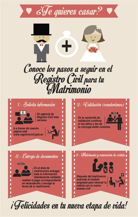 Tren A La Verdad Pubertad Registro Civil Fecha De Matrimonio Vatio