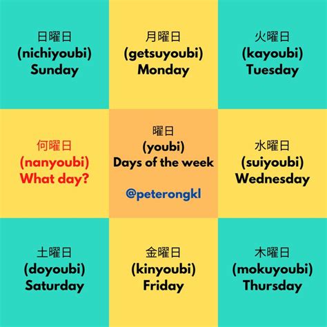 Days Of The Week In Japanese Learn Japanese Japanese Language Japanese