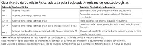Asa version 9.15/asdm version 7.15. 209900 Avaliação pré anestesica (ASA) - Anestesiologia