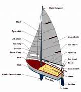 Photos of Parts Of A Sailing Boat Diagram