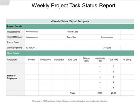 Project Weekly Status Report Template Ppt 3 Professional Templates