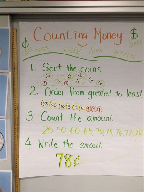 Counting Money Anchor Chart Teaching Money Teaching Math Math Teacher