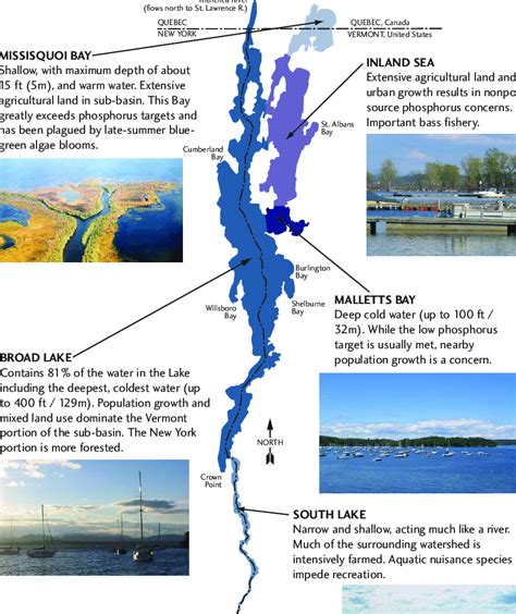 Lake Champlain Description Download Scientific Diagram