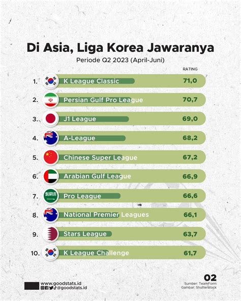 Liga Terbaik Di Asia Homecare24