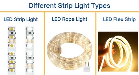 How Many Different Types Of Led Strip Lights Are There？