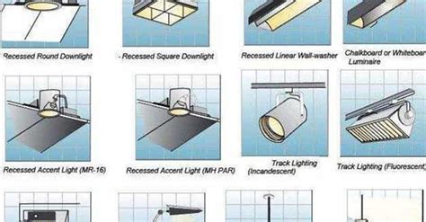 Different Types Of Light Fixtures