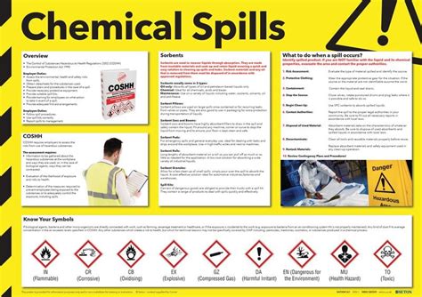 Chemical Spills Information COSHH Safety Poster Safetyshop