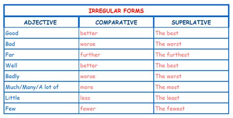 Lista De Adjetivos Comparativos Y Superlativos En Ingles Irregulares Images
