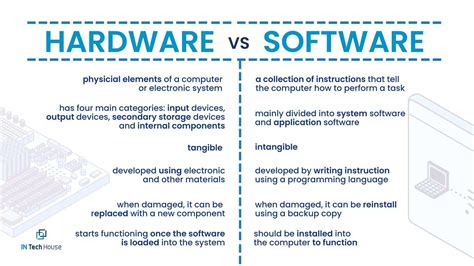 Qual è La Differenza Tra Hardware E Software Tecnobits ️