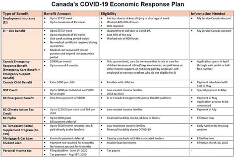 Savesave safety plan sheet pile for later. COVID-19 | The Wisdom Group