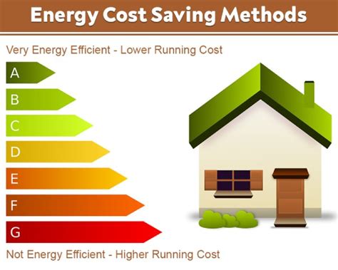 5 Methods To Cut Energy Costs Effortlessly