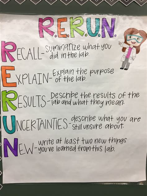 Rerun Science Anchor Chart Inquiry Based Science With