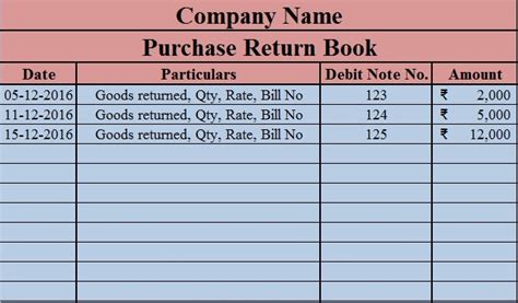 Download Purchase Return Book Excel Template Exceldatapro