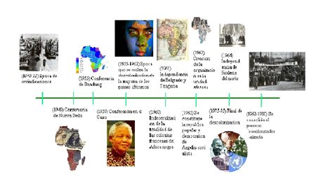 Descolonizacion De Africa Linea Del Tiempo