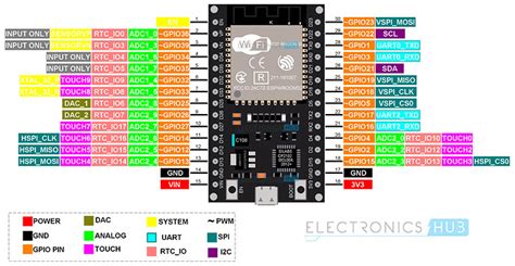 Esp32 Wroom 32u Parts Help Fritzing Forum