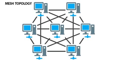 Introduction To Network Topologies
