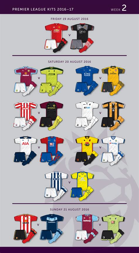 Week 2 Premier League Kits Round Up True Colours Football Kits