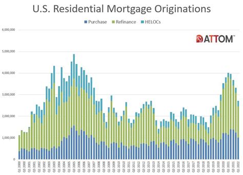 Historical Mortgage Rates Us