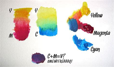 Red Yellow And Blue Or Cmyk — Sitepoint