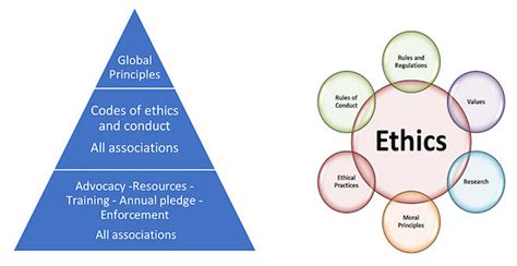 Code Of Ethics Examples