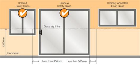 Standard Tempered Glass Panel Sizes Glass Designs