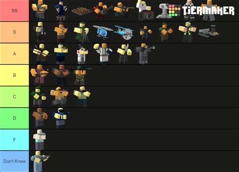 Tds Roblox All Towers Tier List Community Rankings Tiermaker