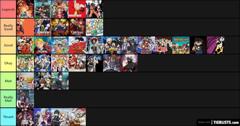 The Animes Iv Watched So Far Tier List Community Rankings Tiermaker