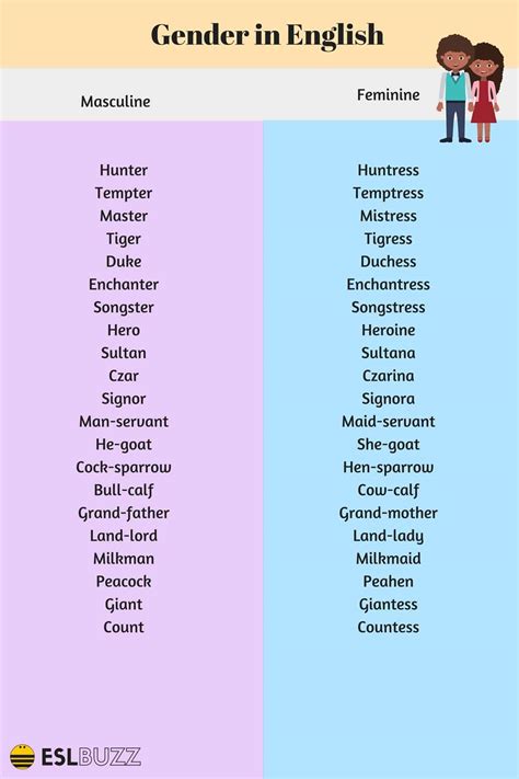 english grammar the gender of nouns in english eslbuzz