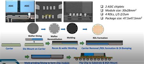 Iftle 490 Tsmc Considers Packaging Facility In The Us Emib Technology