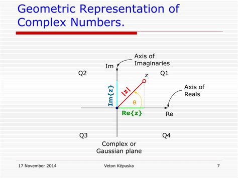 Ppt Complex Algebra Review Powerpoint Presentation Free Download