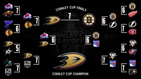 2014 Stanley Cup Playoffs