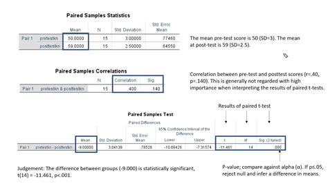 Paired Samples T Test Using Spss May 2020 Youtube