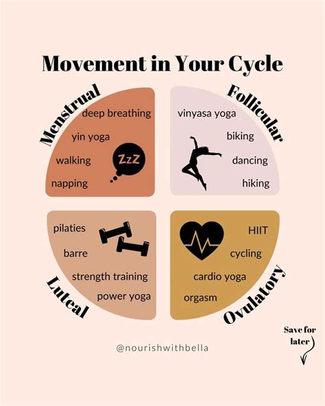cycle syncing how to optimize your life with your cycle — nourish with bella in 2021