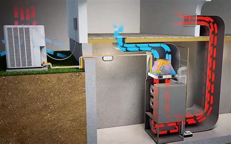 What Is Hvac System Types Of Hvac System Components Of Hvac System