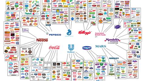 The 10 Food Companies That Own Almost Every Food Brand