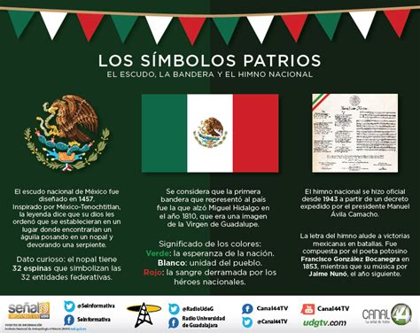 InfografÍa Conoce Los Símbolos Patrios Udgtv