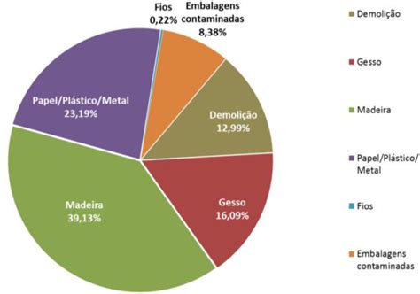 A computer science portal for geeks. C&D waste gravimetric composition for the final finishing ...