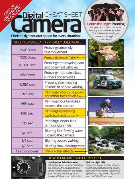 Photography Cheat Sheet The Right Shutter Speed For Every Situation