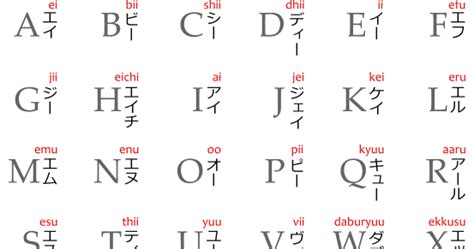 With risa in this video, you'll learn how to be able to perfectly write and read all hiragana, characters of the japanese alphabet. Alphabet Letters in Katakana - エイ・ビー・シー - Japanese with Anime