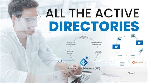 All The Active Directories Agile It Tech Talk Youtube