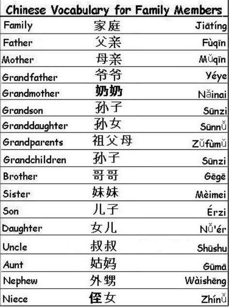 Basic Chinese Learning Chinese Pinterest Best Basic Chinese And