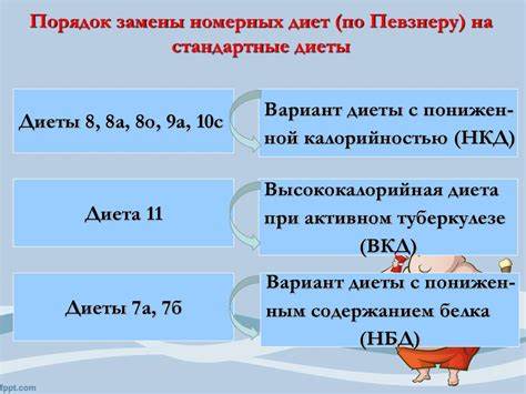 Диета Овд Меню — Похудение Диета Правильное Питание Картинка - Диета Овд Меню — Похудение Диета Правильное Питание