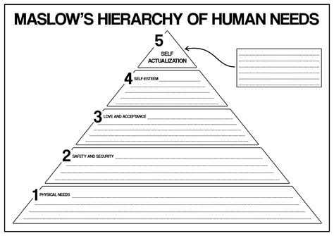 Maslows Hierarchy Of Needs Blank Template