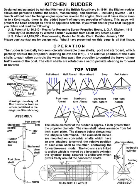 Kitchen Rudder Wikipedia