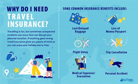 Travel Insurance Explained What Does It Cover And How It Works