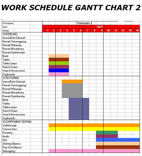 Gantt Chart Work Plan