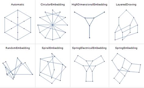 automated graph layout new in mathematica 8