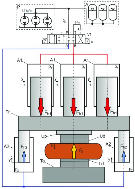 Diagram Of The 80 Mn Hydraulic Forging Press A1 Main Working