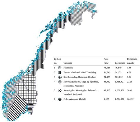 Geographic Regions Population And Population Density In Norway